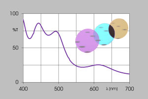 Colour-correction dichroic filter